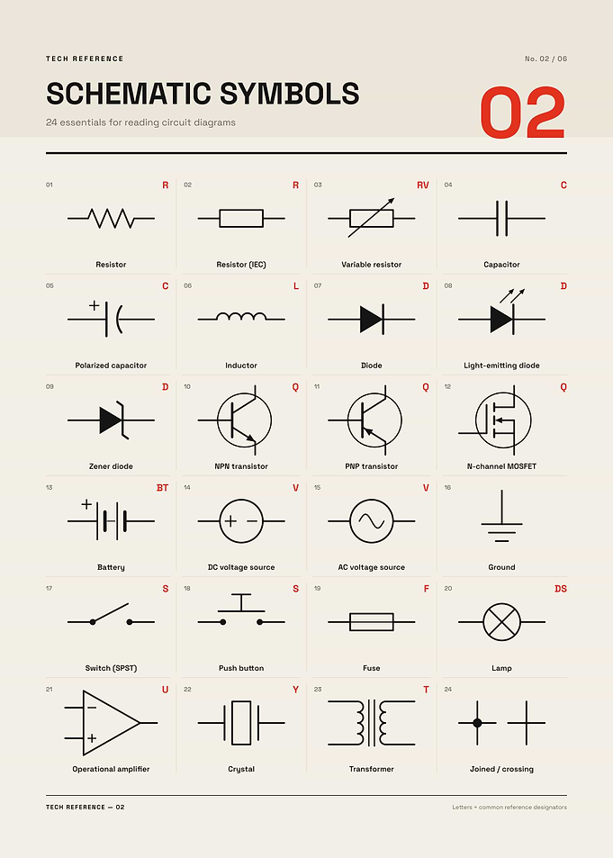 Schematic Symbols Reference Chart