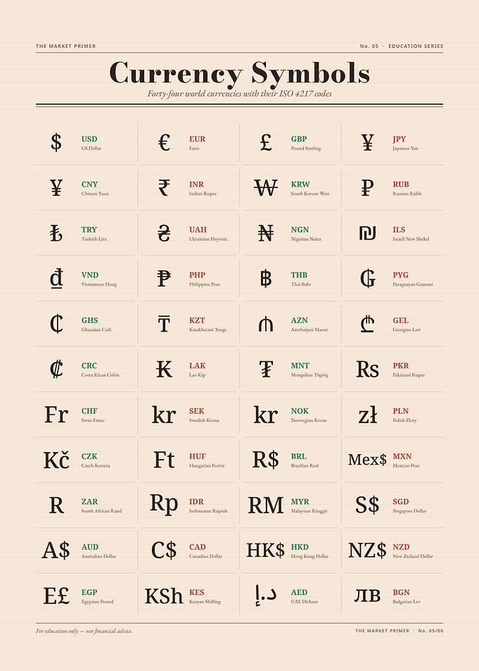 Educational Poster of World Currency Symbols