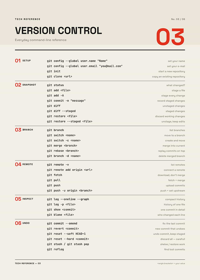 Git Version Control Command Reference Sheet