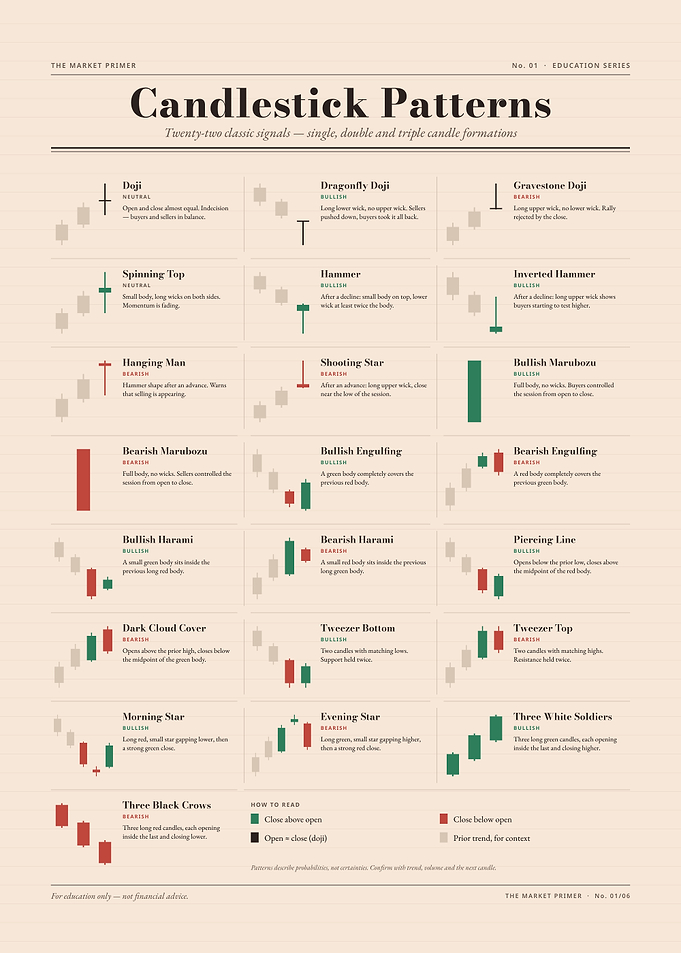 Candlestick Patterns Educational Trading Chart