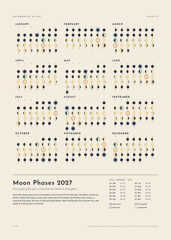 2027 Moon Phases Calendar Poster