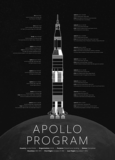 Apollo Program Calendar