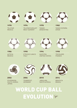 From Tango to Brazuca… The history of the soccer ball. ...