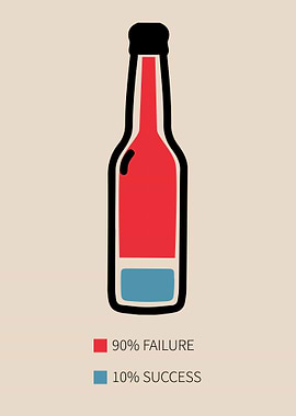 Success, is the end of the failure bottle.