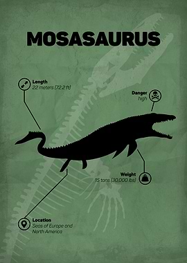 Mosasaurus