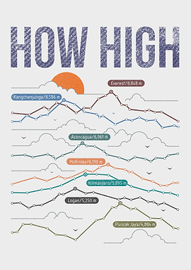 how high?