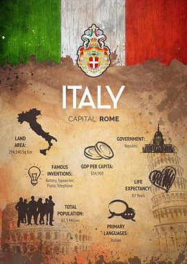 An FAQ Poster of Italy.