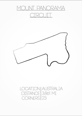 Mount Panorama Circuit Rac