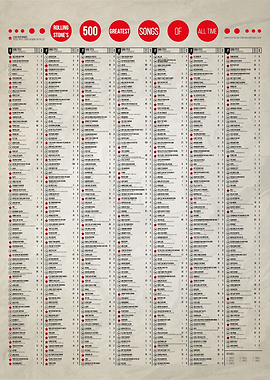 According to the magazine Rolling Stone, these are the ...