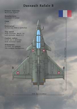 Dassault Rafale B