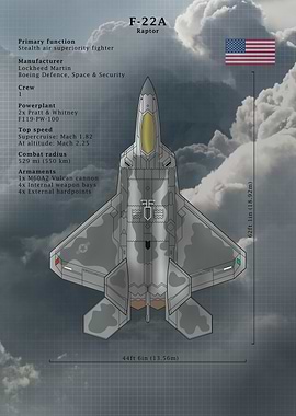 F-22A Raptor