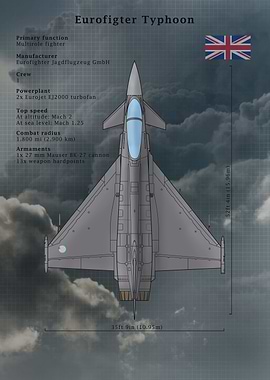 Eurofighter Typhoon RAF