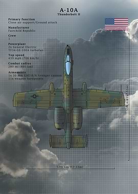 A 10A Thunderbolt II