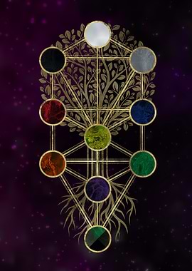 Kabbalah The Tree of Life