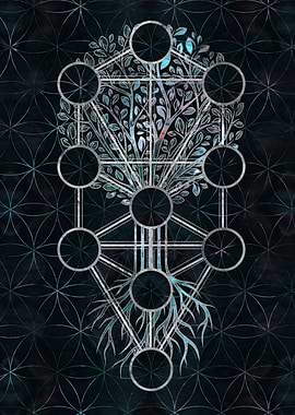 Kabbalah The Tree of Life