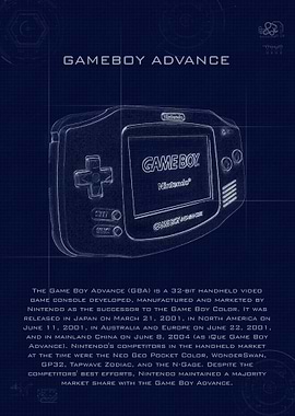 Gameboy Advance Blueprint