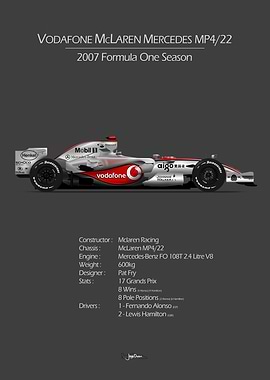 McLaren 2007