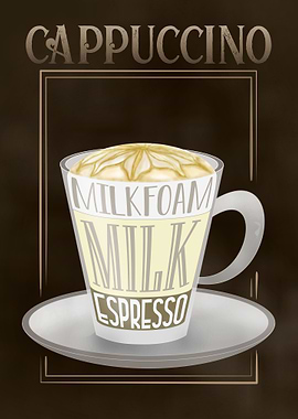 Cappuccino Coffee Sign