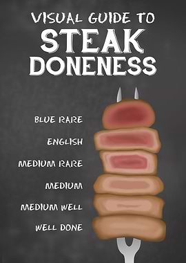 Steak BBQ Guide