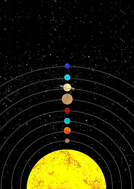 Solar System Planets