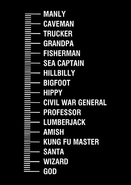 Beard meter