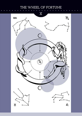 The Wheel of Fortune