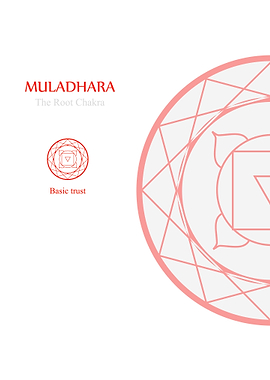 Muladhara The root chakra