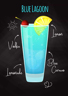 recipe for Blue Lagoon