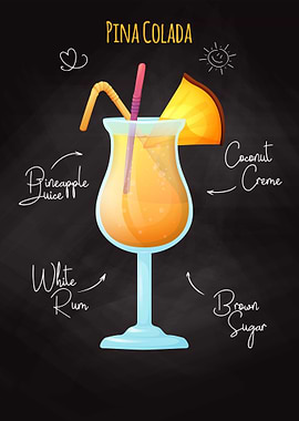 Recipe for Pina Colada