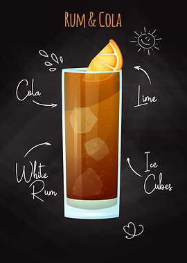 Simple recipe Rum and Cola
