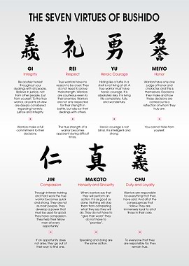 The 7 Virtues of Bushido