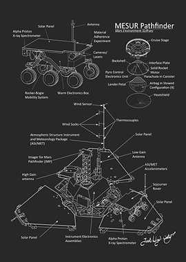 Pathfinder Blueprint