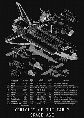 VEHICLES OF EARLY SPACE