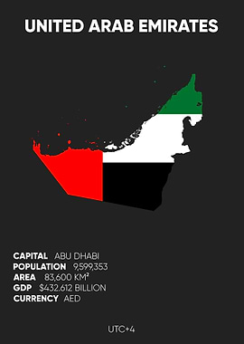 United Arab Emirates