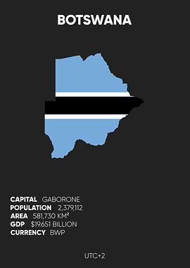 Botswana