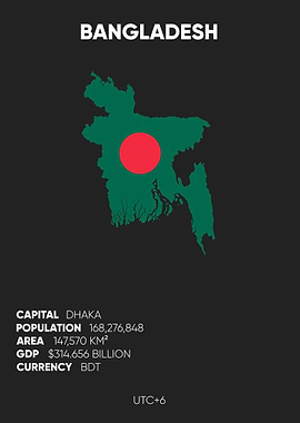 Bangladesh