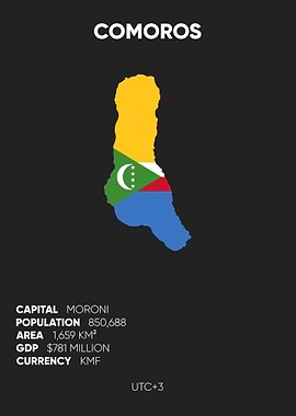 Comoros