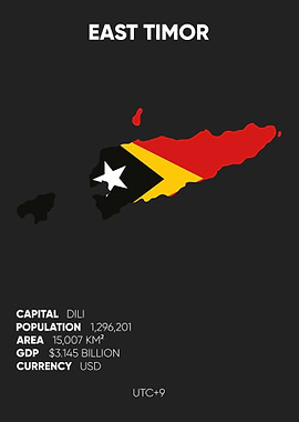 East Timor