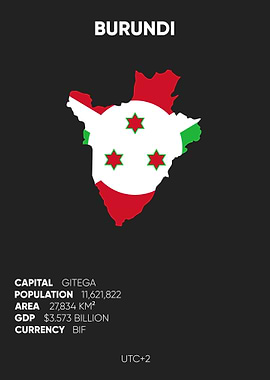 Burundi