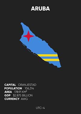 Aruba