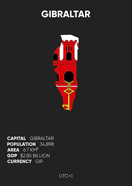 Gibraltar