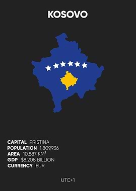 Kosovo
