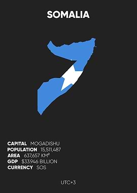 Somalia