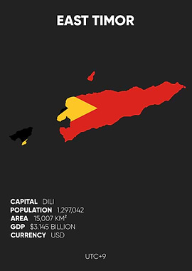 East Timor