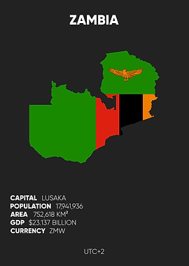 Zambia