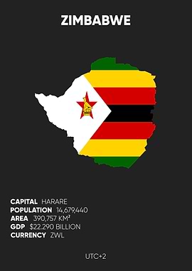Zimbabwe