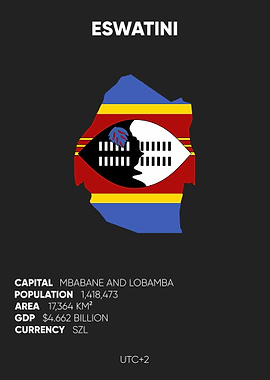 Eswatini