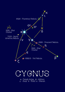 Constellation Cygnus