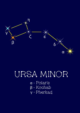 Constellation Ursa Minor