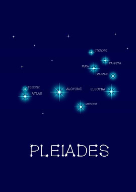 Pleiades Star Formation